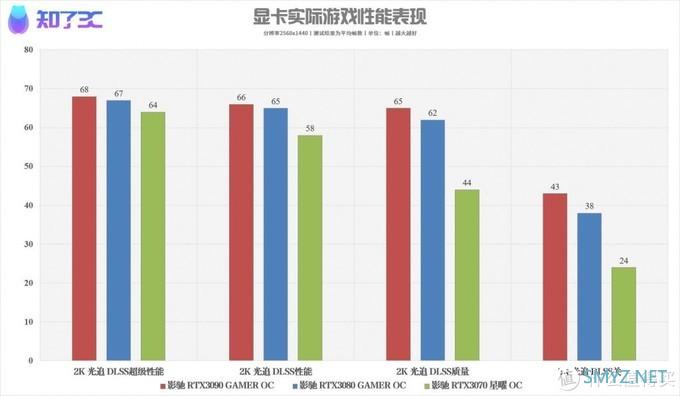 玩《赛博朋克2077》需要什么电脑配置？