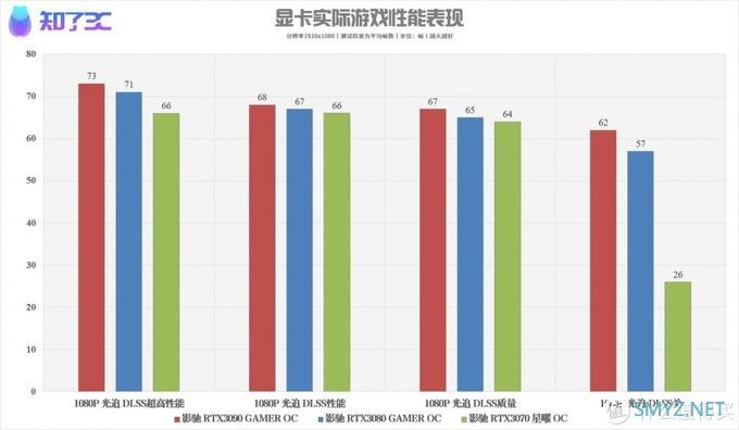 玩《赛博朋克2077》需要什么电脑配置？