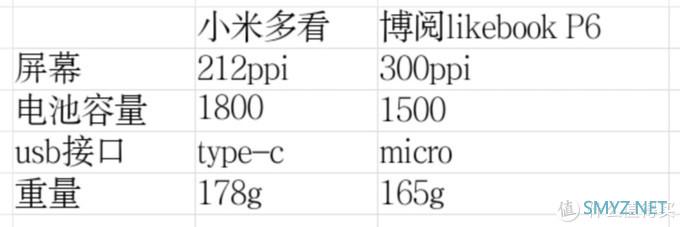 电子书阅读器 篇一：博阅新品likebook P6开箱前后的感受