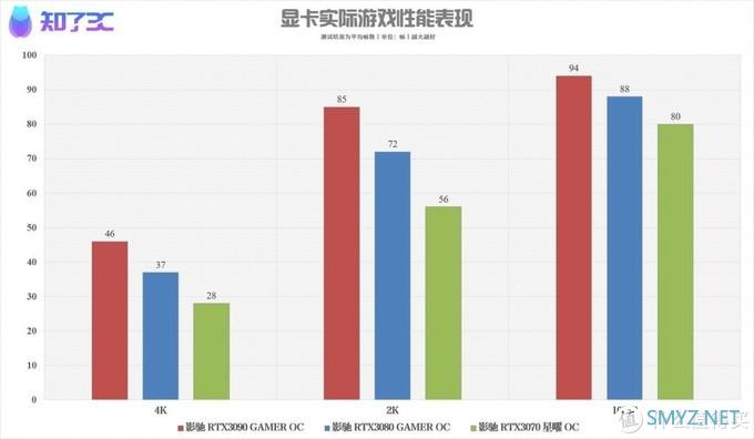 玩《赛博朋克2077》需要什么电脑配置？