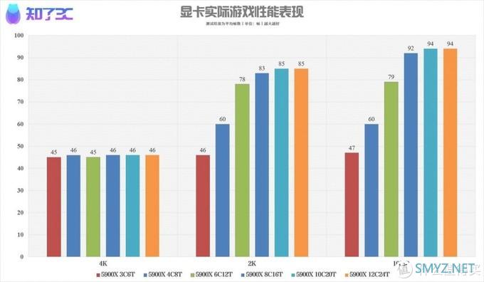 玩《赛博朋克2077》需要什么电脑配置？