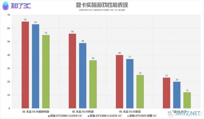 玩《赛博朋克2077》需要什么电脑配置？