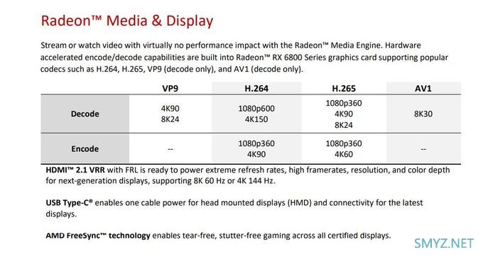 又静又冷：讯景XFX RX 6900 XT海外版开箱图赏快测9199元