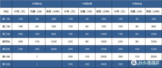 全球5G通、杜比视界采编、LiDAR 赋能的 iPhone 12 Pro 强在何处？