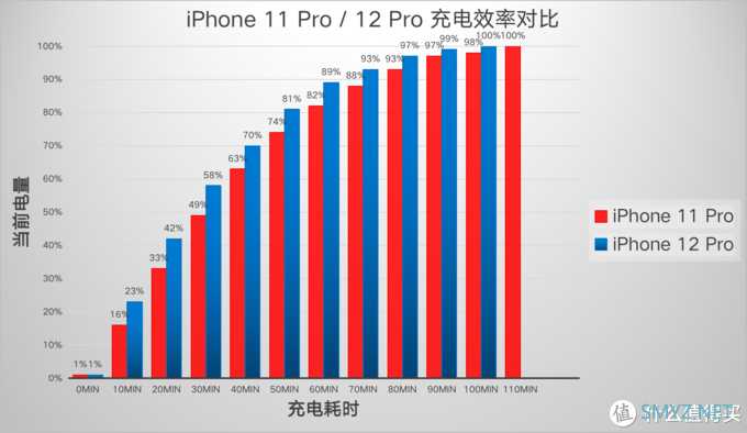 全球5G通、杜比视界采编、LiDAR 赋能的 iPhone 12 Pro 强在何处？