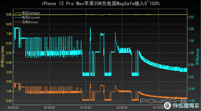 全球5G通、杜比视界采编、LiDAR 赋能的 iPhone 12 Pro 强在何处？