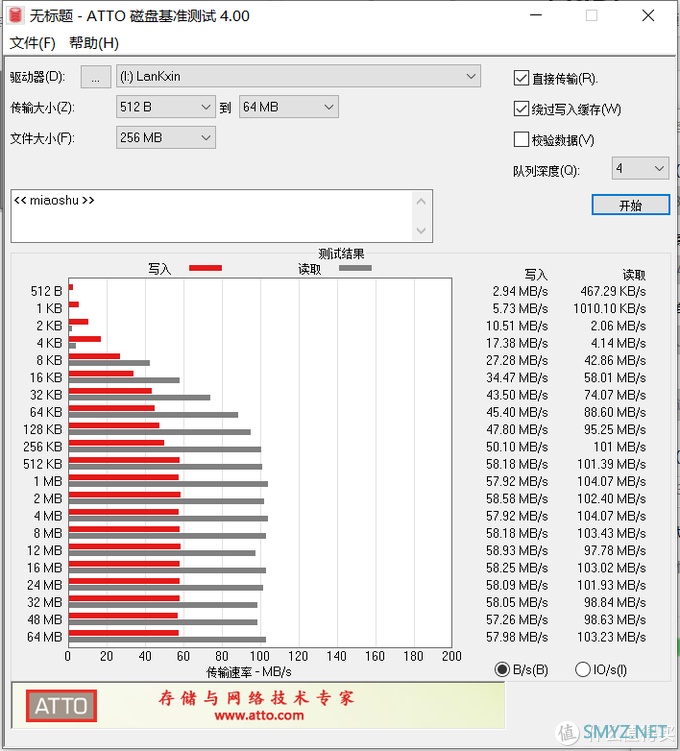 兰科芯 pro max 128g U盘开箱简评，mlc颗粒是否名不虚传？