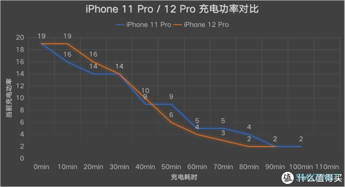 全球5G通、杜比视界采编、LiDAR 赋能的 iPhone 12 Pro 强在何处？