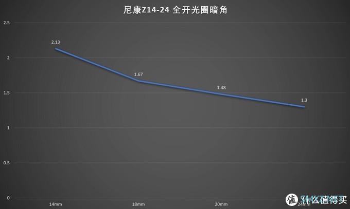 “风光”依旧，尼康Z14-24/2.8S评测