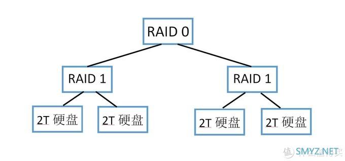 联想个人云存储X1评测：数据安全守护者，美观精致私有云