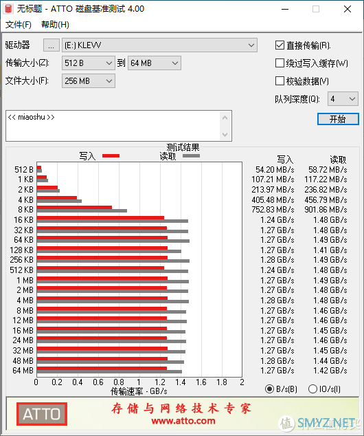 巨炮快评 篇七十一：要速度更要颜值！科赋CRAS C700 RGB M.2 PCI-E固态硬盘使用评测