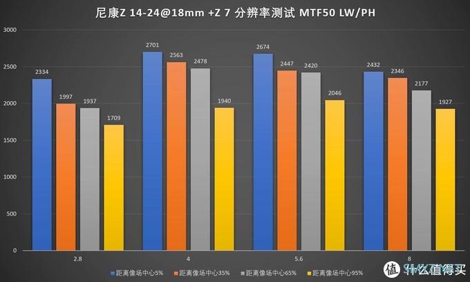 “风光”依旧，尼康Z14-24/2.8S评测