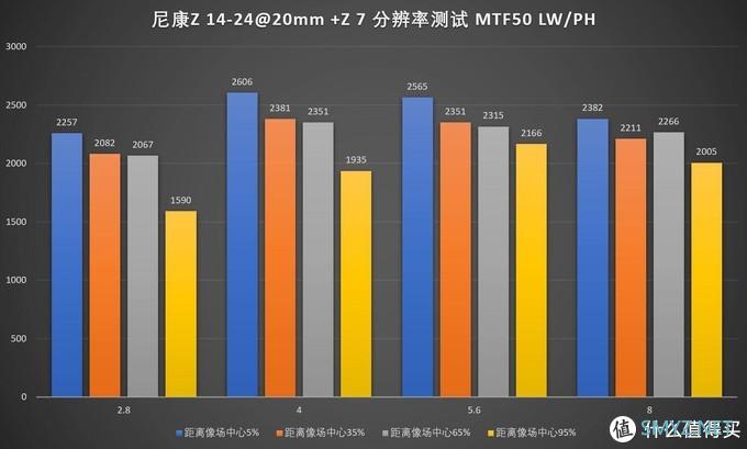 “风光”依旧，尼康Z14-24/2.8S评测