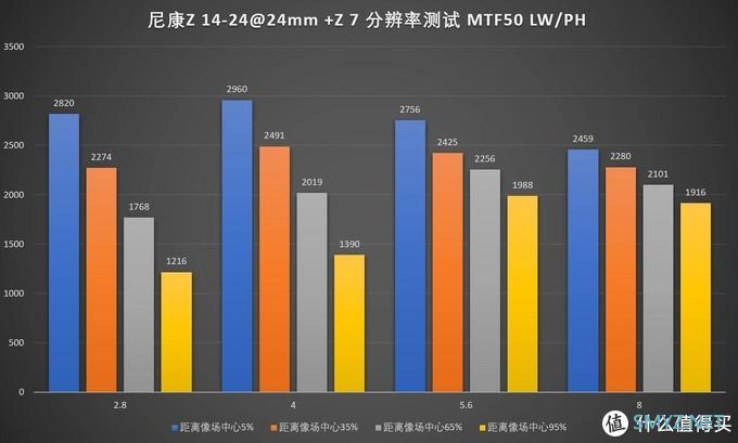 “风光”依旧，尼康Z14-24/2.8S评测