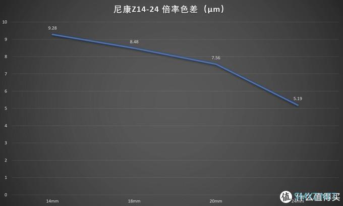 “风光”依旧，尼康Z14-24/2.8S评测