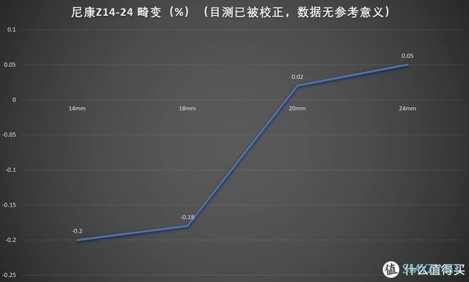 “风光”依旧，尼康Z14-24/2.8S评测