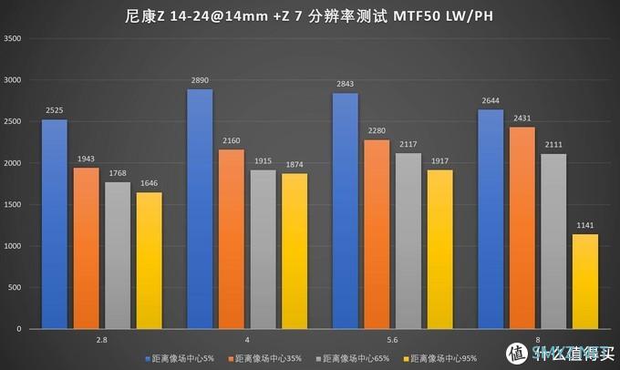 “风光”依旧，尼康Z14-24/2.8S评测