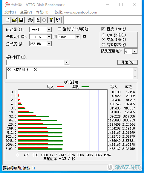 歌布林玩机吧 篇八十八：完全体Type-C的M.2移动硬盘有多强？加了风扇，读写爆炸！