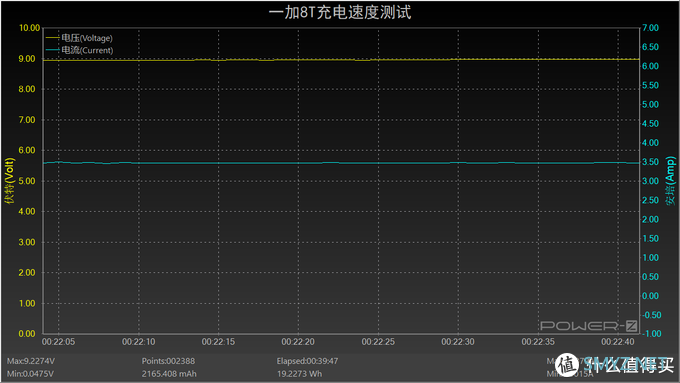 一加8T：重回三千元档的直屏真香机