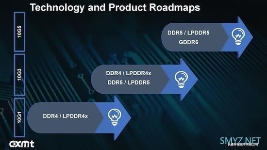 长鑫存储获小米等投资，加速开发17nm工艺国产DDR5内存