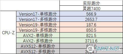 畅玩数码2020 篇二十二：一块“斩蓝屏”的艺术 戴尔灵越7400开箱体验