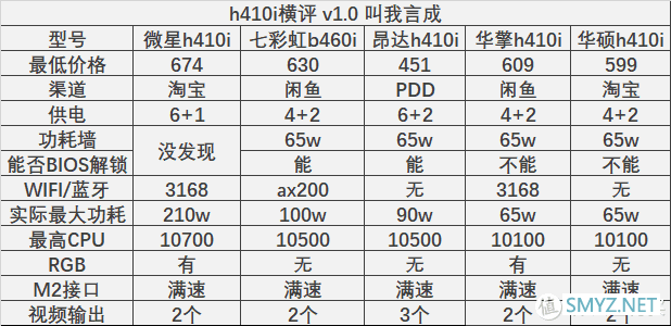 言成搞机 篇五十四：自费购买5个大厂H410I，谁才是你的菜？！