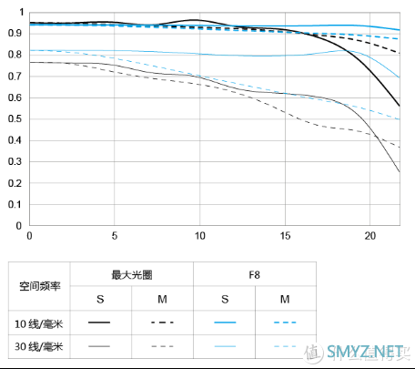 永诺85mm 1.8 ——索尼全画幅E卡口性价比85mm的镜头试用报告