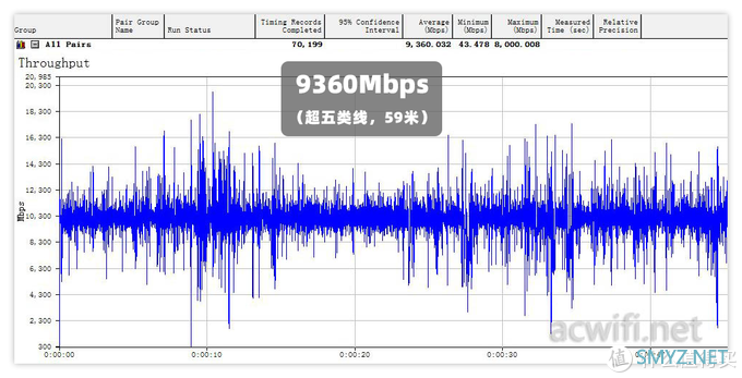 「保姆级教程」从零开始搭建全屋网络布局（全千兆内网+WiFi6无缝漫游）