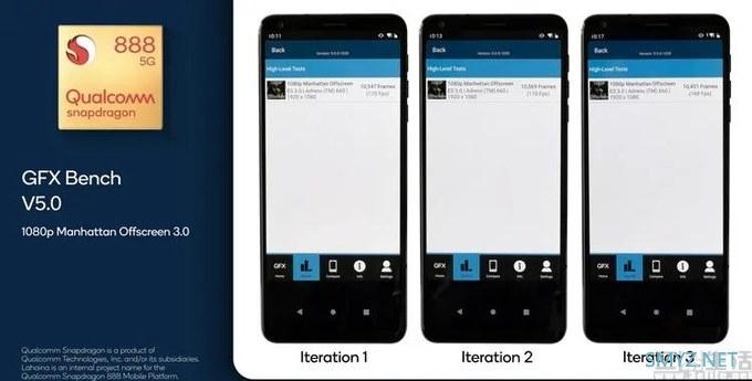 不止73.5万分！解析骁龙888高性能背后的奥秘