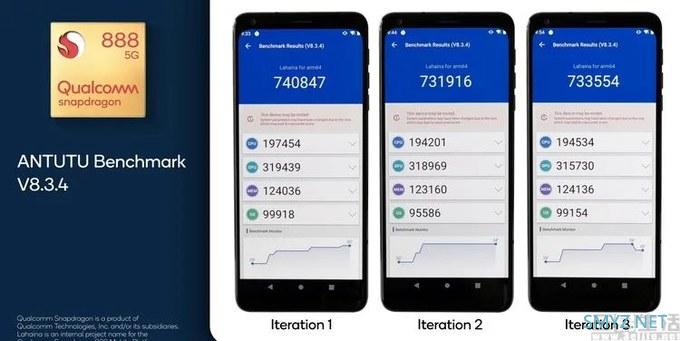 不止73.5万分！解析骁龙888高性能背后的奥秘