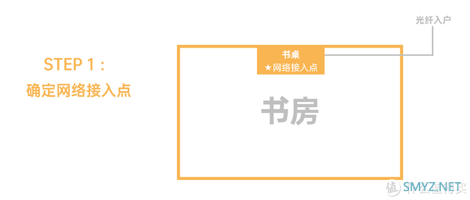 「保姆级教程」从零开始搭建全屋网络布局（全千兆内网+WiFi6无缝漫游）