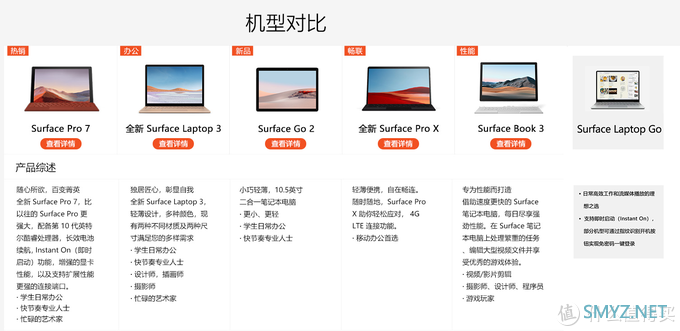 兼顾便携性与生产力—Surface Laptop Go体验