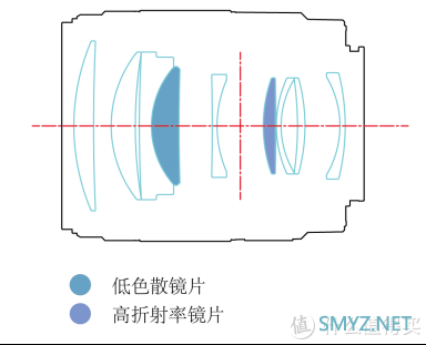 永诺85mm 1.8 ——索尼全画幅E卡口性价比85mm的镜头试用报告