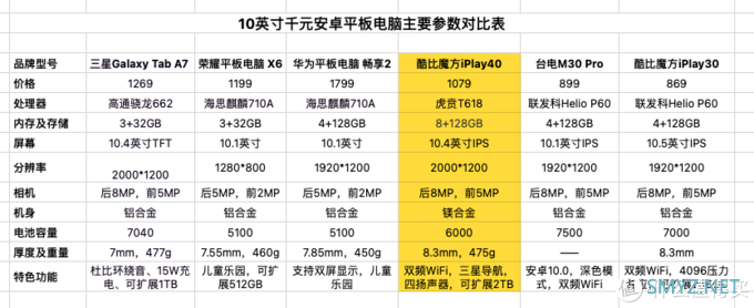 或许是配置最强的千元平板电脑，酷比魔方iPlay40测评体验