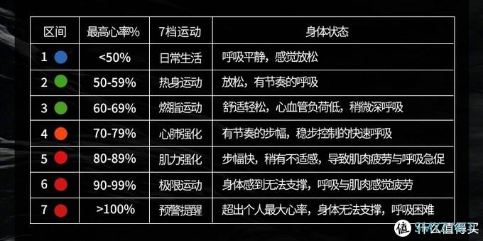 老闫说装备 篇七十二：专注跑步？那这款运动手表不妨了解下——宜准R6运动手表评测