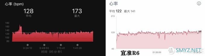 老闫说装备 篇七十二：专注跑步？那这款运动手表不妨了解下——宜准R6运动手表评测