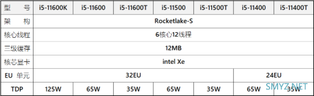 整体更像是过渡性质的产品：11代酷睿新架构仅用于i5、i7、i9系列处理器