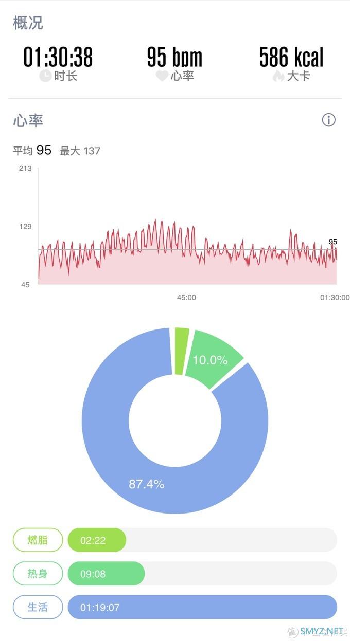 老闫说装备 篇七十二：专注跑步？那这款运动手表不妨了解下——宜准R6运动手表评测