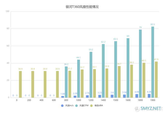 499值得一试——爱国者 银河T360水冷体验报告