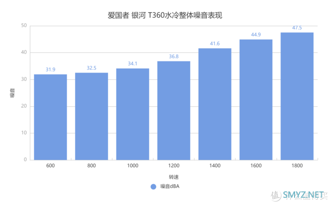 499值得一试——爱国者 银河T360水冷体验报告