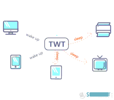 路由器 篇二：小白也能看懂—WiFi6技术详解