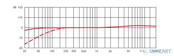 音频路上无终点 —— 盘点一下近期入手的几个音频小物件