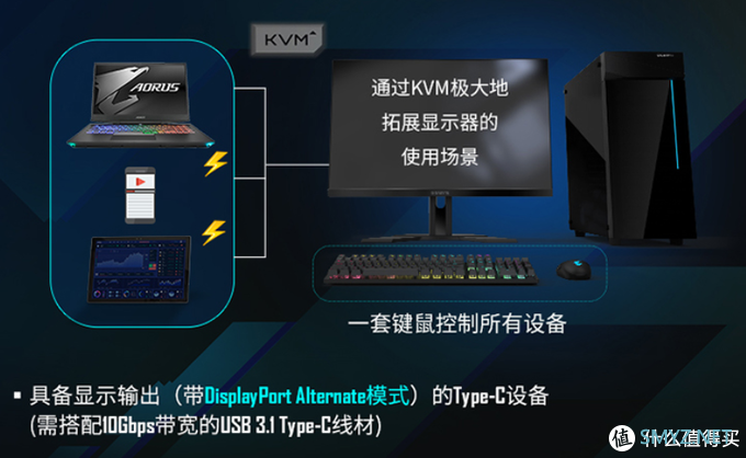 ​别有用心的144hz，超新品M27F显示器体验