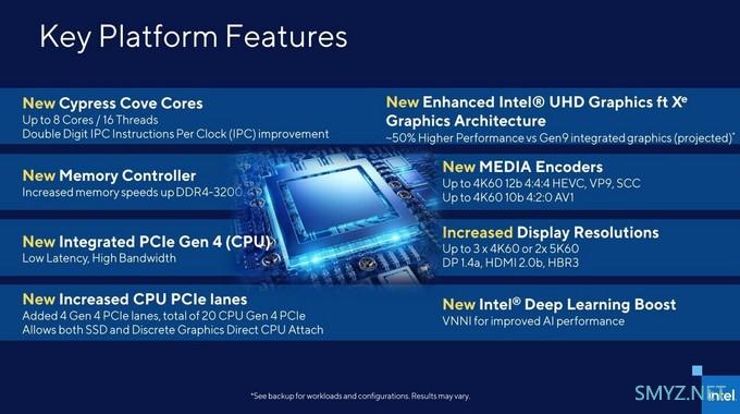 Intel第11代酷睿处理器PL2功耗较第10代相近，预计明年3月亮相