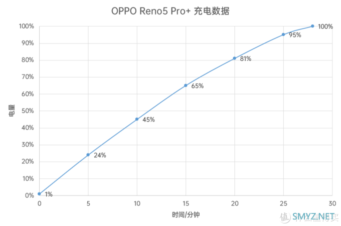 轻薄手机里的「超大杯」：OPPO Reno5 Pro+ 