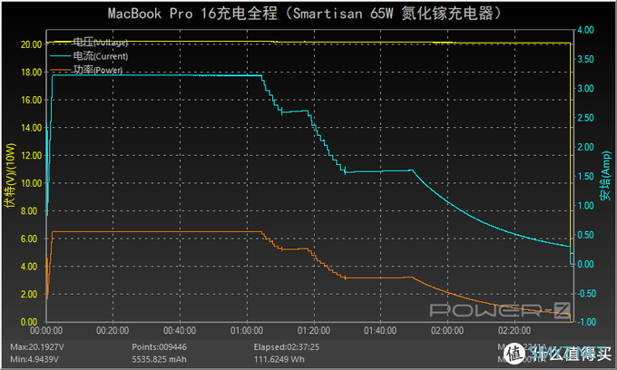 李诞首发的“诞”化镓来啦！Smartisan 65W氮化镓充电器全面评测