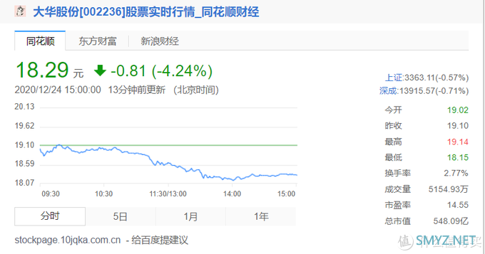 海王瞎扯淡 篇六十七：良心散热、十年质保，大华C900Pro 固态硬盘小测