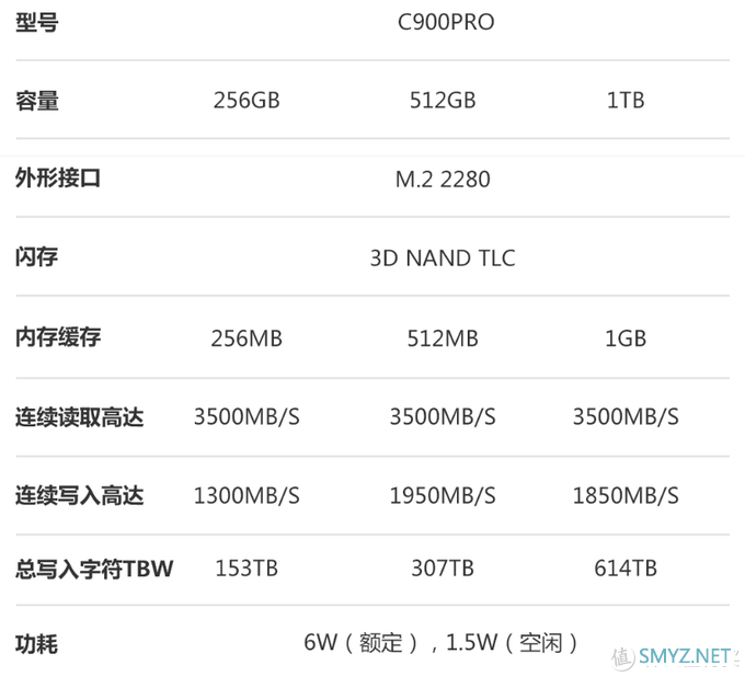 海王瞎扯淡 篇六十七：良心散热、十年质保，大华C900Pro 固态硬盘小测