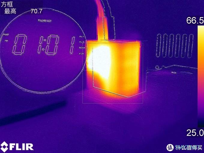 李诞首发的“诞”化镓来啦！Smartisan 65W氮化镓充电器全面评测