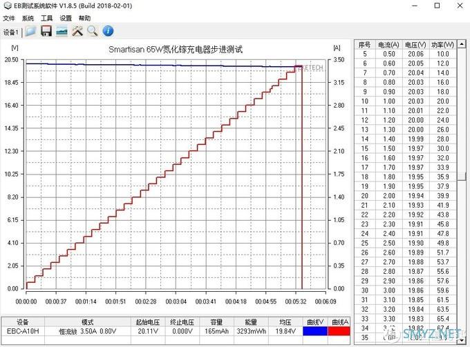 李诞首发的“诞”化镓来啦！Smartisan 65W氮化镓充电器全面评测